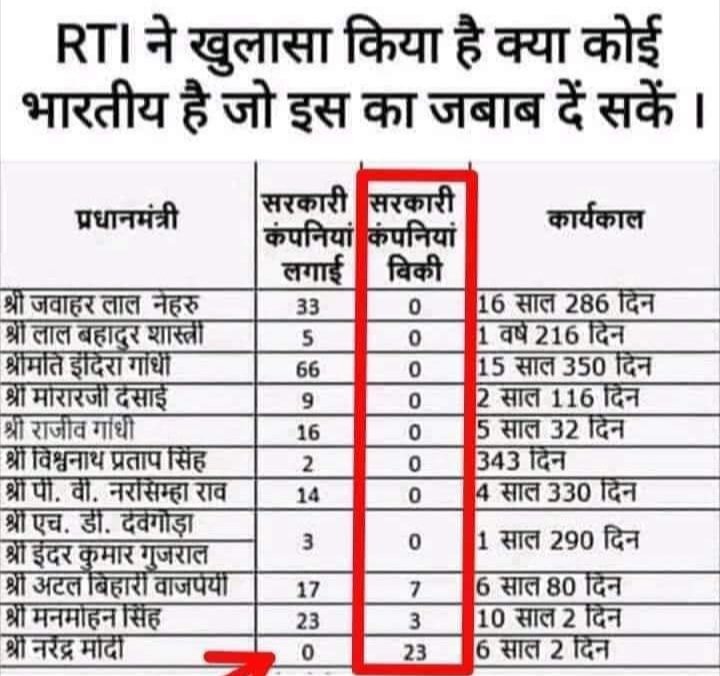 syedan_12's tweet photo. @Kareena_Kpn1 महंगाई और मोदी जी के बारे में बोलने पर भक्त ऐसे बुरा मानते हैं जैसे पैसे ना मिलने पर हिजड़े अपना घाघरा घुमा देते हैं, भक्तों एक नज़र इधर भी👇 https://t.co/jvMEAa6vxy