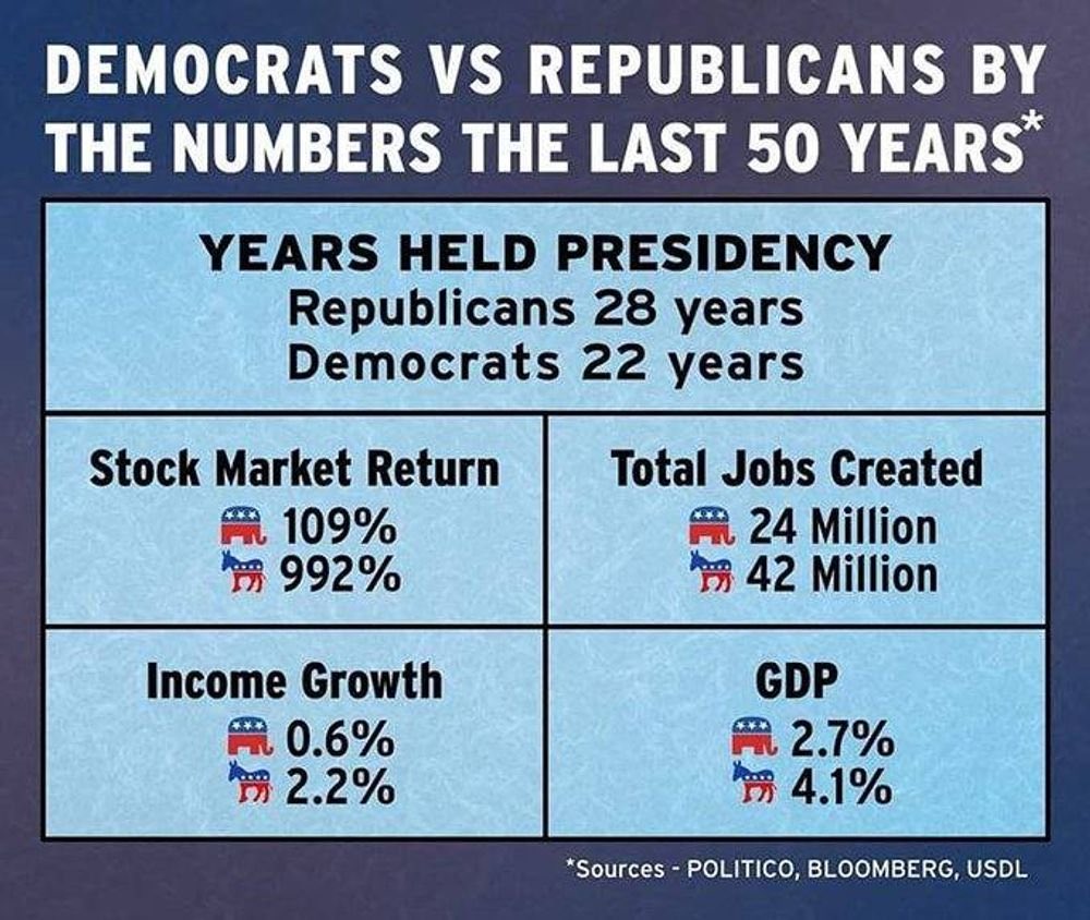 <a href="/Victorshi2020/">Victor Shi</a> @thomaskaine5 25% of our entire 230 year history of debt was added in 4 years of Trump. Republicans are duplicitous &amp; complicit when they complain about our debt. 

We must not let Republicans control the narrative about our debt ceiling. 

Facts👇🏽❗️

SHOUT IT OUT❗️