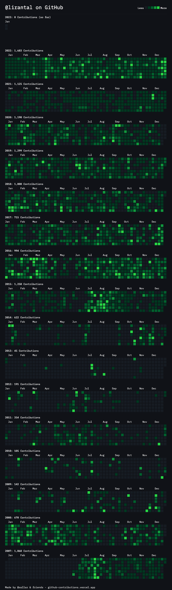 almost 2 decades of doing open source 🤯