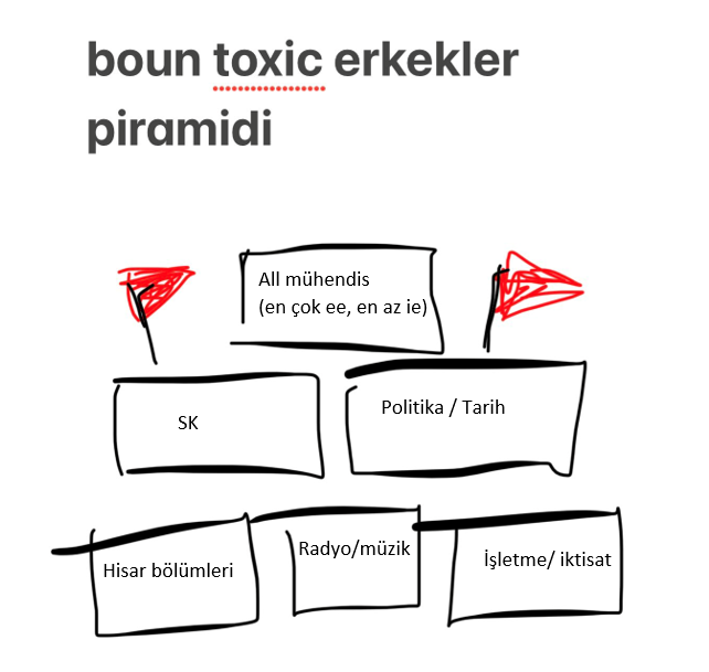 ikmuky's tweet photo. üşenmedim yaptım bi piramit https://t.co/WQoG5WPUtR
