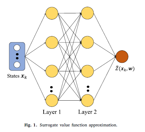 ahfchow's tweet photo. Our recent work on adaptive rail transit network operations using surrogate-based approximate dynamic programming. #reinforcementlearning #urbanRail #dynamicprogramming  https://t.co/asKVKIXEZN https://t.co/lxp7zGDcmx