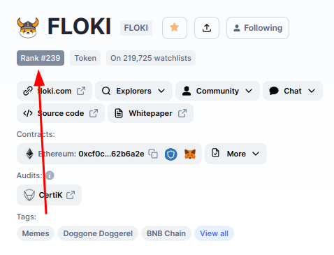 #Floki has finally been (re)verified on #CoinMarketCap!

Where will #Floki rank by the end of 2023?

We're starting at rank #239 - let's climb that ladder!

<a href="/CavdekS10/">Mr. Kruh</a> 🙏