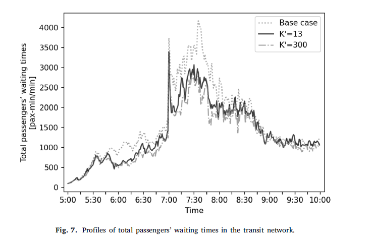 Our recent work on adaptive rail transit network operations using surrogate-based approximate dynamic programming. #reinforcementlearning #urbanRail #dynamicprogramming  sciencedirect.com/science/articl…