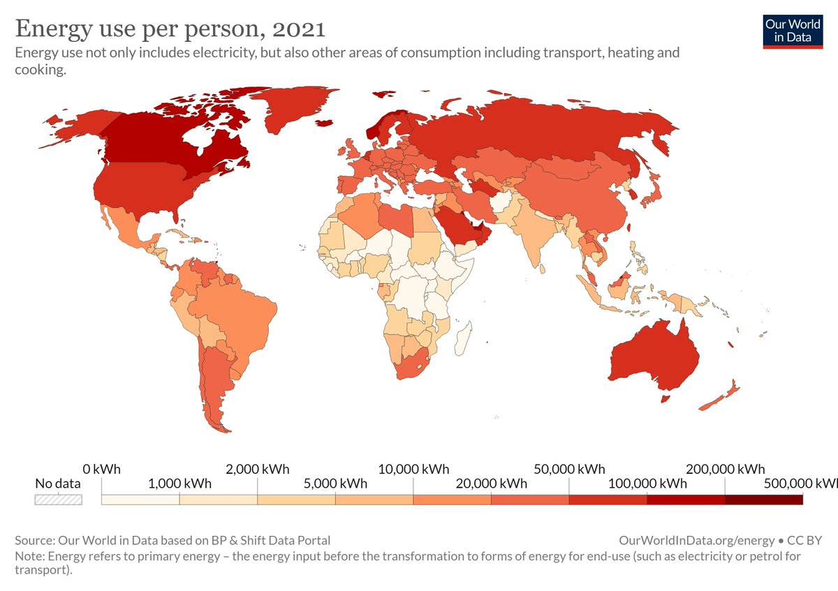 simongerman600's tweet photo. A Canadian uses three times the energy of a Chinese (Aussies and US Americans use twice as much). Rising living standards create higher energy needs. Fueling prosperity isn't easy. How much of our future energy needs can be filled by renewables? Source: https://t.co/AYZsdQpn91 https://t.co/4WxofSjKsk