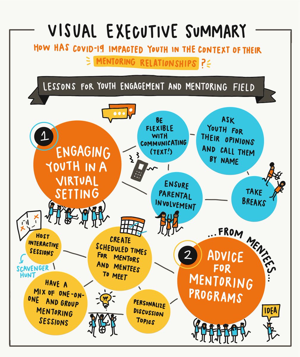 Equivolve tweet media