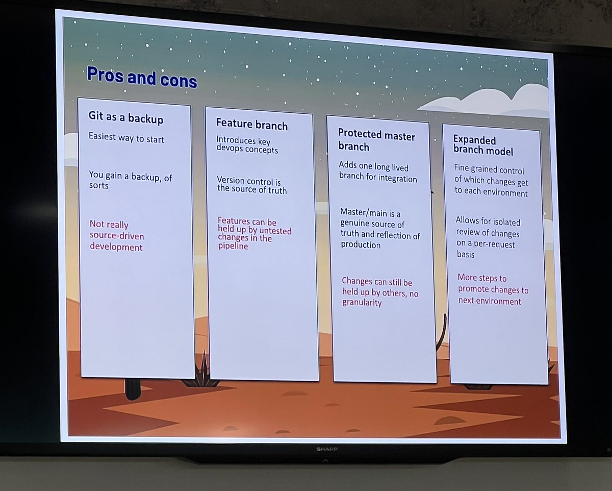 adam17amo's tweet photo. Some of the branching options as you move to source driven development! Expanded branching is similar to what my team does at Google! #Cactusforce2023 https://t.co/ltRhADo6gO