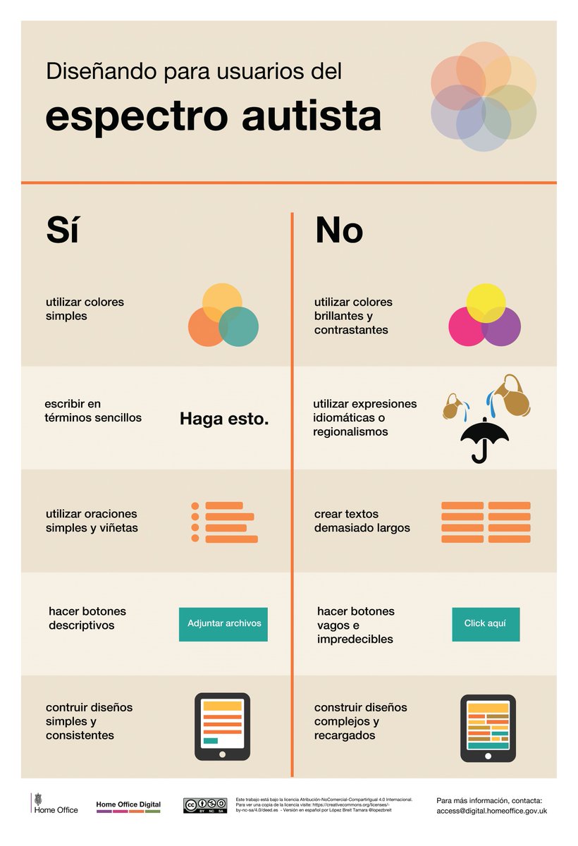 autiblog's tweet photo. Acabo de encontrar estas guías de cómo hacer el diseño más accesible para autistas y me encanta!

Hay para el resto de discapacidades y en varios idiomas: https://t.co/UNPiJ9qK9z

#SoyAutista #Autismo #ASD #Autism #Neurodiversity https://t.co/BNGe7pzMev