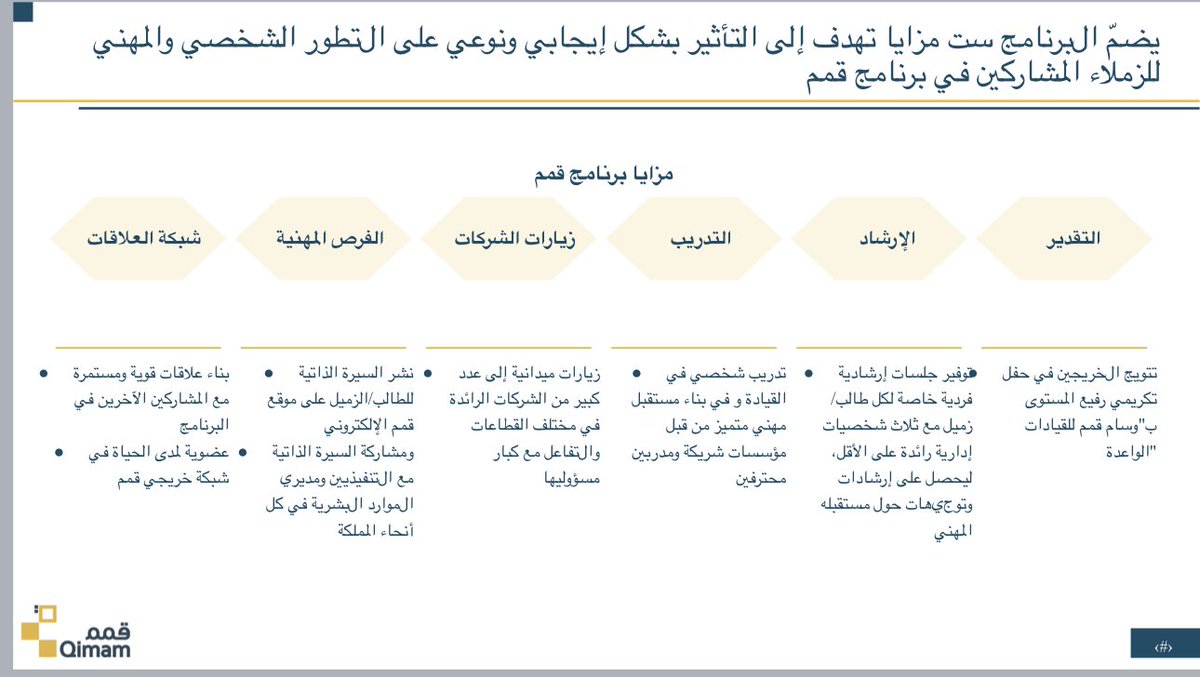 sajjad_smith's tweet photo. 📍نترقب افتتاح التسجيل لبرنامج قمم 2023(الدفعة السادسة)في يوم 28 January،مرفق الجدول الزمني المتوقع ،الفئة المستهدفة ومميزات الانضمام للبرنامج ،وثريد سابق يحتوي على نصائح للمتقدمين.
لايك و شارك التغريدة مع المميزين من طلبة جامعتك.
#قمم #qimamfellowship #qimam #qimam_fellowship https://t.co/F1y2qel2k0