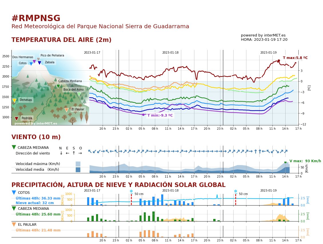 interMET tweet media