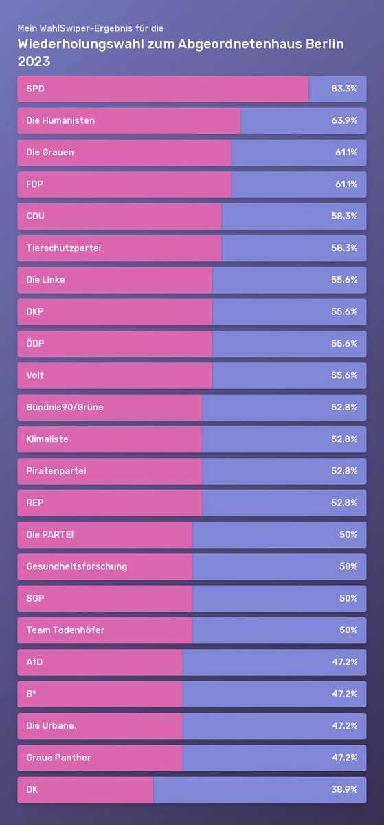 YannickvdSand's tweet photo. Wenn ich in Berlin wählen dürfte würde ich am 12.02. natürlich @spdberlin und @FranziskaGiffey wählen 👍🗳️ https://t.co/PwtMaEaFve