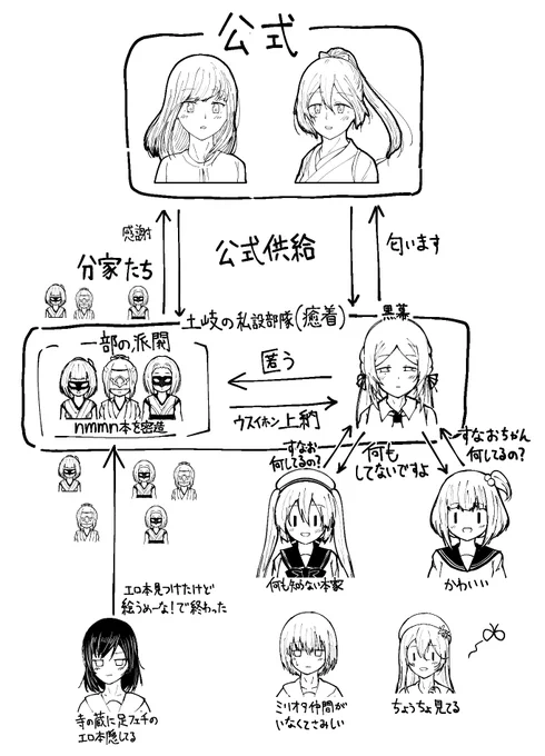 時女一族の陰謀論 