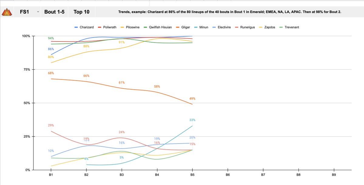 Usage B1-5, rest at discord.
