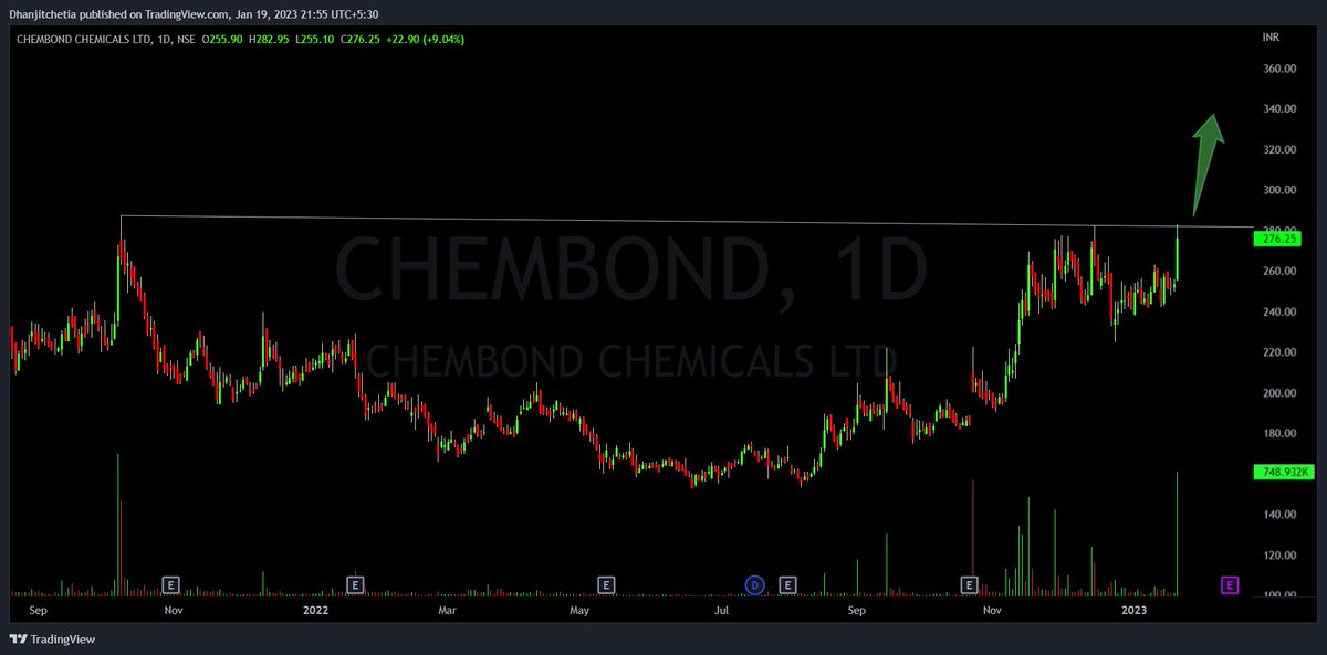 tipomiaDhanjit's tweet photo. #PreBreakoutStocks
#MomentumStocks
#VolumeGainer
1⃣ #IIFLWAM -ready to all time high break
2⃣ #Wealth-ready to all time high break
3⃣ #PGEL-ready to all time high break
4⃣ #Chembond-ready to break trendline
All Twitts are study purpose.....
#nifty
#banknifty https://t.co/jfpfCRbm5o