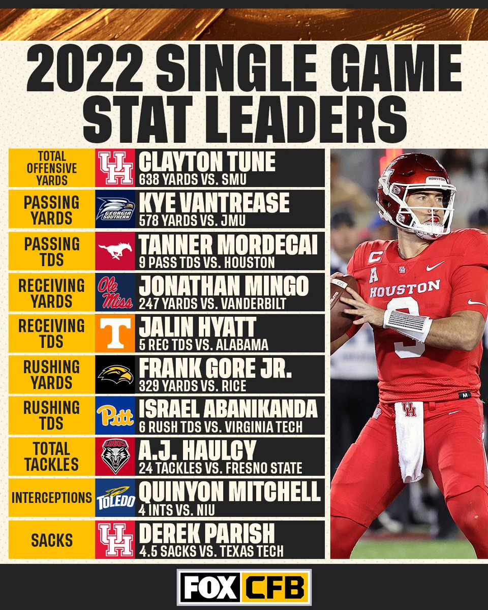 Group Of Five Guys on Twitter "Lot of Group of Five Guys on here. That