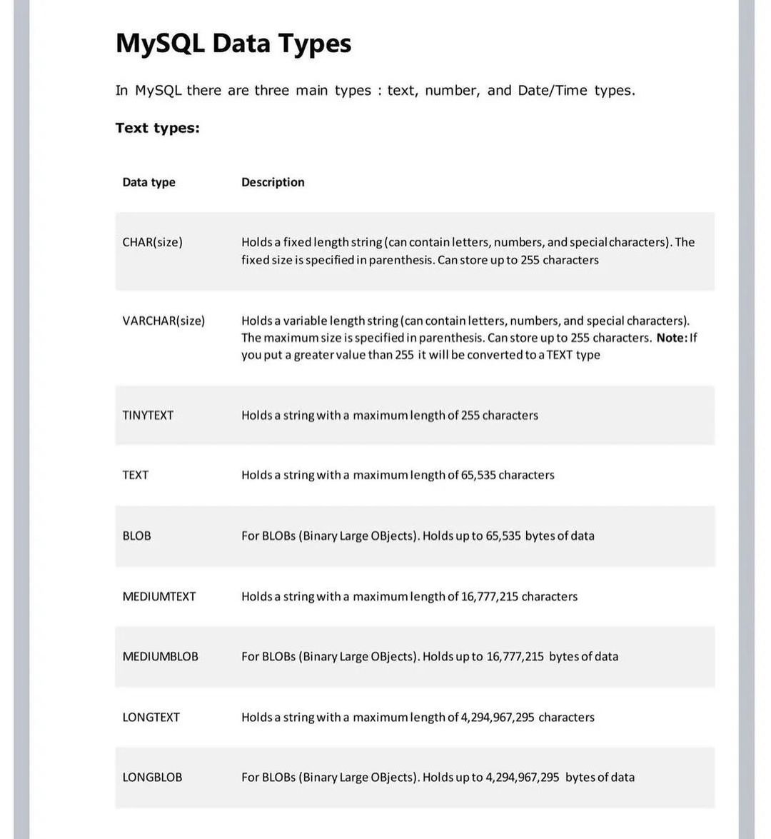 Nexample_Twits's tweet image. SQL Example  ! #100DaysOfCode
#DataAnalytics #MachineLearning #BigData #DataScience #PyTorch #Python #TensorFlow #JavaScript #ReactJS #Flutter #CloudComputing #DataScientist #WomenWhoCode #Programming #Coding #100DaysofCode #DEVCommunity #opensource