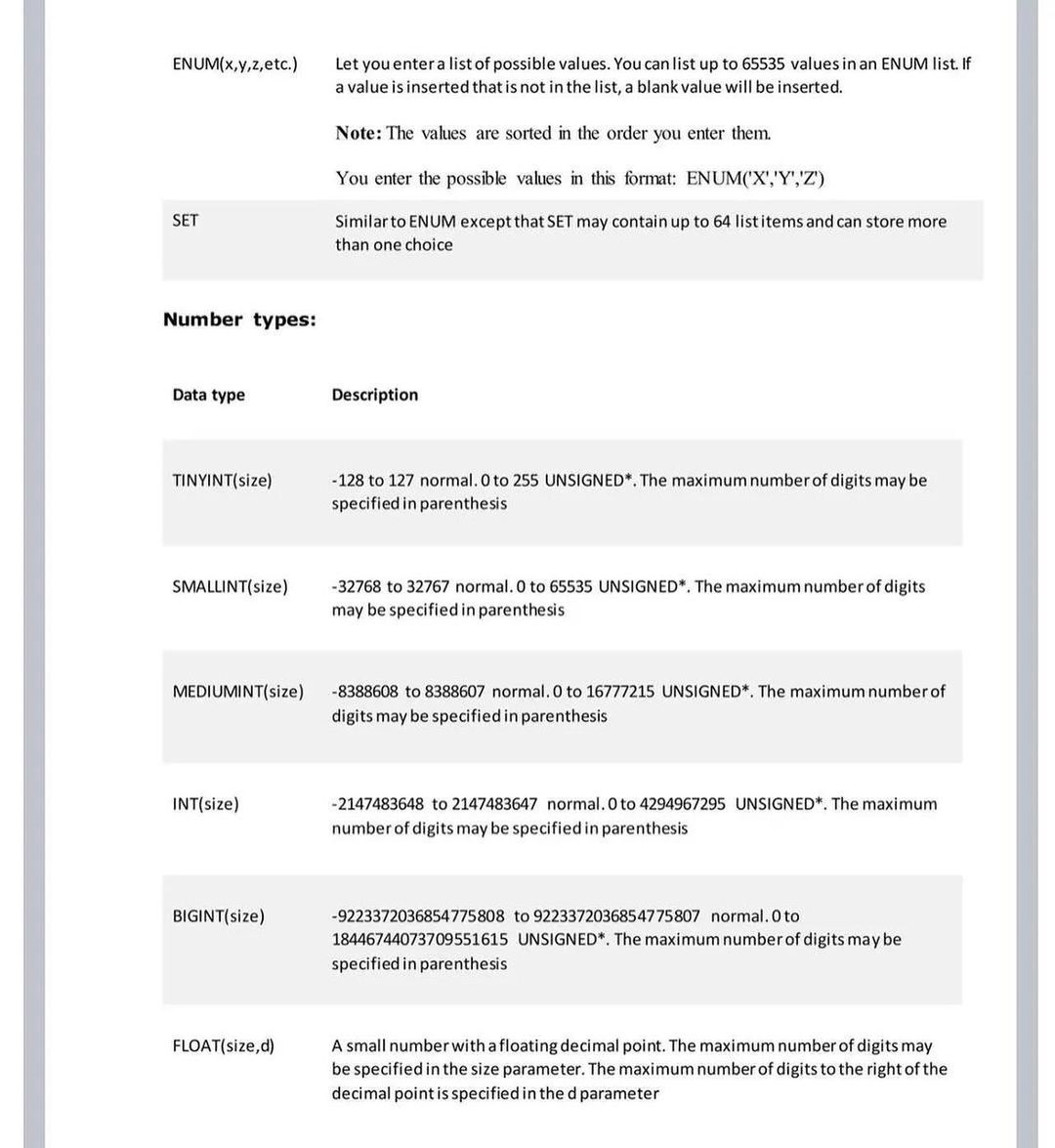 Nexample_Twits's tweet image. SQL Example  ! #100DaysOfCode
#DataAnalytics #MachineLearning #BigData #DataScience #PyTorch #Python #TensorFlow #JavaScript #ReactJS #Flutter #CloudComputing #DataScientist #WomenWhoCode #Programming #Coding #100DaysofCode #DEVCommunity #opensource