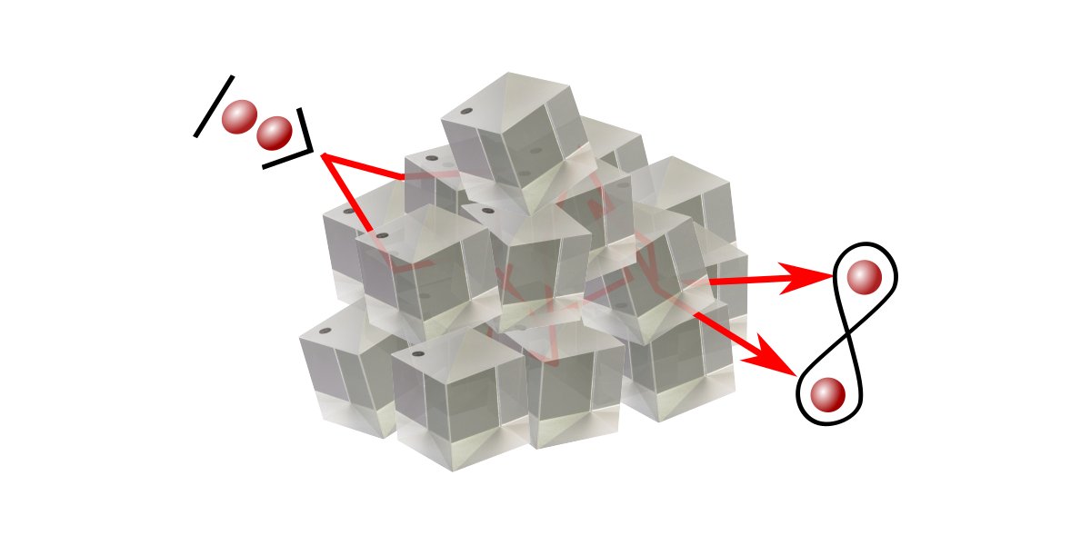 PRX Quantum (@prx_quantum) on Twitter photo A wavefront shaping approach enables protection of high-dimensional entangled photons traversing a scattering medium, a situation that typically hinders the building of practical quantum microscopy and quantum key distribution.@insp_umr7588, <a href="/hugodefienne/">Quantum Imaging Paris</a>
go.aps.org/3iTlW2j A wavefront shaping approach enables protection of high-dimensional entangled photons traversing a scattering medium, a situation that typically hinders the building of practical quantum microscopy and quantum key distribution.@insp_umr7588, <a href="/hugodefienne/">Quantum Imaging Paris</a>
go.aps.org/3iTlW2j