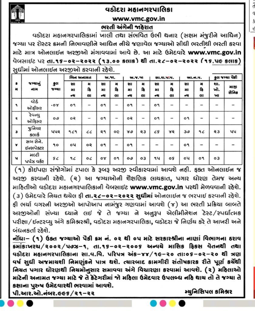 YAJadeja's tweet photo. એક એવી #ઐતિહાસિક_ભરતી જેનો કંઇ અતોપતો જ નથી...

શું બાળ મરણ જ થઈ ગયું ?

હા ચૂંટણી સમયે અલગ અલગ ડિંડક જરૂર થયા.

💥હા એક એ પણ ચોખવટ કરી દઉં કે આ જ તંત્ર માં વર્ગ 1, 2 અને 3માં હાલમાં 52 ટકા(%) જગ્યા ખાલી છે.

આ ટલ્લે ચડેલ ભરતી અને વિભાગ એટલે વડોદરા મ્યુનિસિપલ કોર્પોરેશન (#VMC) https://t.co/Gp5vP3Kmml