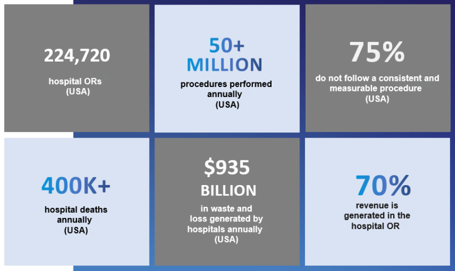 SmartOR targets hospital administrators and clinicians focused on improving procedural efficiency and patient outcomes and reducing risks and costs.

Learn more at omnimed.ai. #medicaltechnology #omnimedsmartor  #healthcare