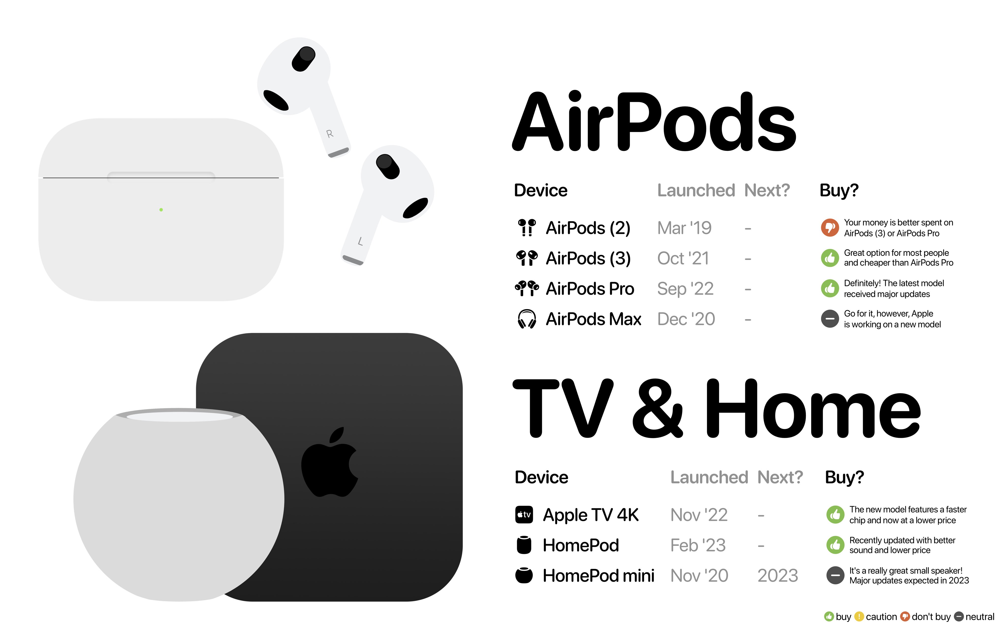 Apple Hub on Twitter: "AirPods + TV &amp; Home buyer's guide / Twitter