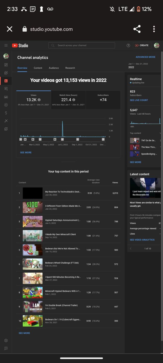 DoubleBreakMC's tweet image. How has your 2023 been so far? Mine has been amazing thank you all for already beating all my stats from last year in under 3 weeks... thank you all from the bottom of my heart