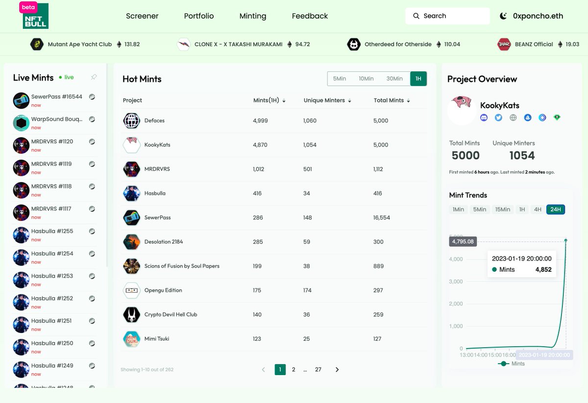🚨 WARNING: This is a sneak peek at our new feature 👀

@KookyKatsNFT minting trend is off the charts 🚀