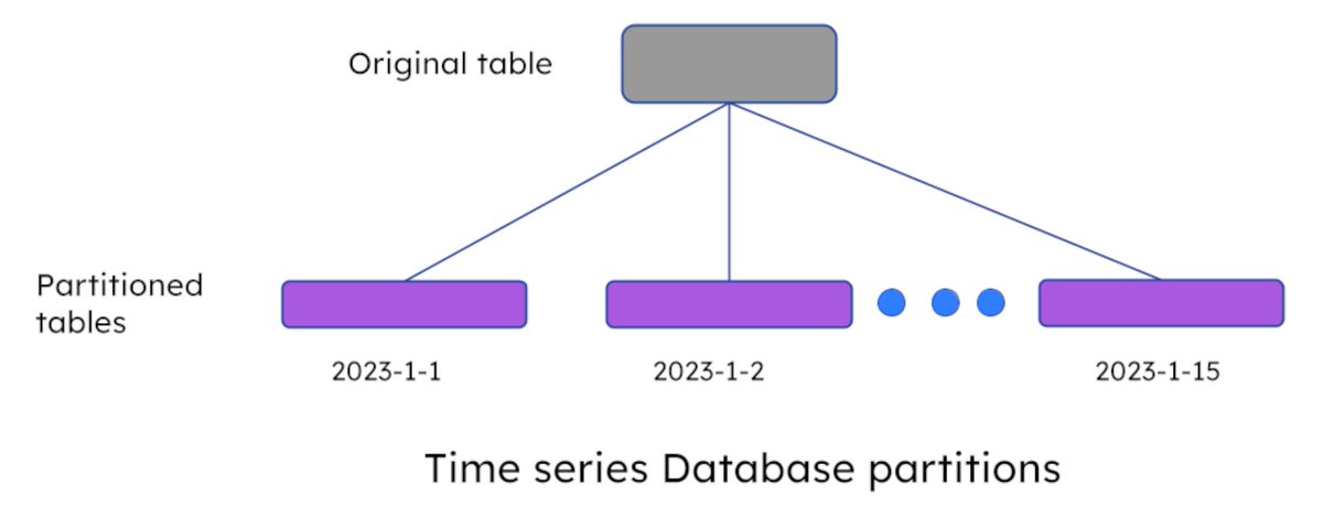 1/8. Let's dive into the world of #web3 data: Time Series or Relational? Which approach is best for different use cases? Stay tuned as we uncover the pros and cons of each solution.
#blockchain #storage (full article by linked below by <a href="/TYSentio/">Tianyi He</a> and <a href="/qiaokan/">Kan</a>)