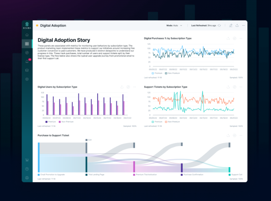 Every query tells a story. 

Quickly discover yours and make data-driven decisions for CX, product, marketing, and more – all from a single, full-stack solution.

#ScubaAnalytics #ScubaExploration #DataVisualization