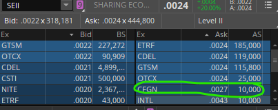 OTCFisherman's tweet photo. $SEII
Nice Volume the last few days, it looks like loading.
Last time it goes to 0040 from here )))
CFGN is moving UP https://t.co/LWpLKzPsJ7