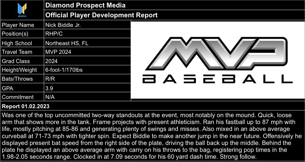 DPMUncommitted's tweet image. Here’s a recent Player Development Report on #Uncommitted 2024 RHP/C @NickBiddleJr24 of Northeast HS.
Two-way prospect who was up to 87 FB during the MVP Florida 2023 Summer Tryouts with more in the tank. #DiamondCoverage
