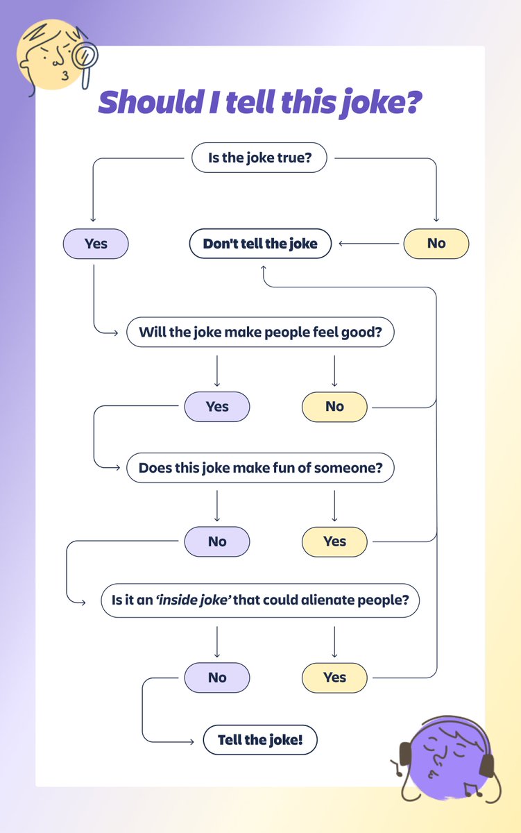 The research is in! Teams that grin together 😁 win together 🏆. 

Uncover how infusing your workplace with humor can enhance team cohesion and effectiveness. atlassian.com/blog/teamwork/…