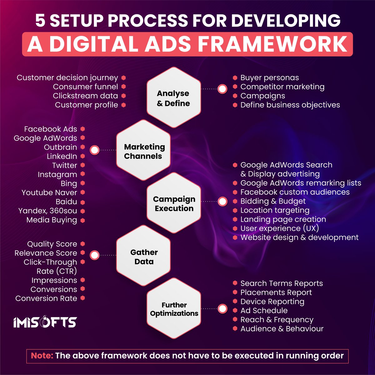 imisofts_'s tweet photo. Take control of your digital advertising strategy with our 5-step process for developing a rock-solid framework!

#digitalmarketing #socialmediamarketing #onlinemarketing #digitaladvertising #marketingstrategy #advertising #socialmediaadvertising #digitalad #socialmediamanager https://t.co/9nlwv6dDg1