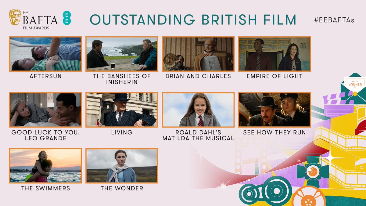 ITG_Ltd's tweet photo. ✨ Outstanding British Film
👉 The Swimmers
🎥 Associate producer: @hassan_akkad
👉 Brian & Charles
🎬 Director: #JimArcher https://t.co/hMQElh3NRZ