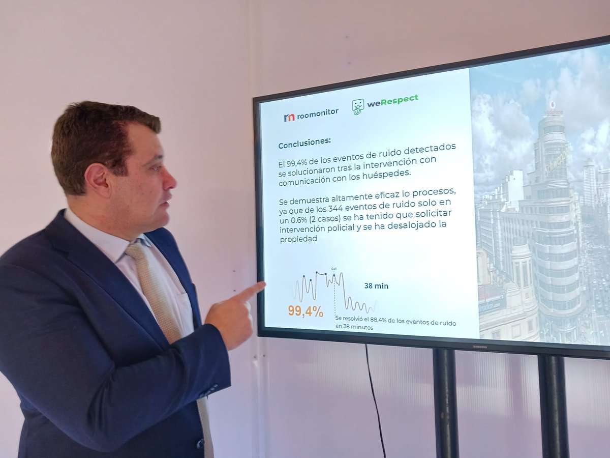 MadridAloja's tweet photo. Gracias a @TurismoMadrid , a todos/as los asociado/as y asistentes por apoyarnos en la presentación, en #Fitur 2022 de los resultados de la implantación del sello de calidad #weRespect, con datos que muestran la excelencia y calidad de las #VUT https://t.co/PajnpfDyg3
