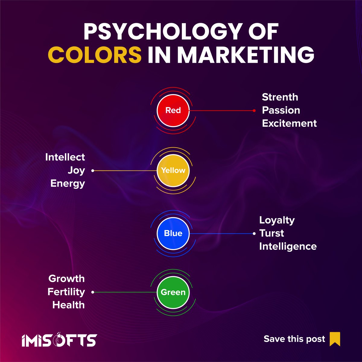 imisofts_'s tweet photo. Colors have the power to evoke emotions, create moods, and even influence our behavior. From the warmth of red to the tranquility of blue, each color holds a unique psychological meaning. 

#Digital #socialmediamarketing #GraphicDesign #graphiccontent #psychology #mindful https://t.co/rJyRVvhvx5