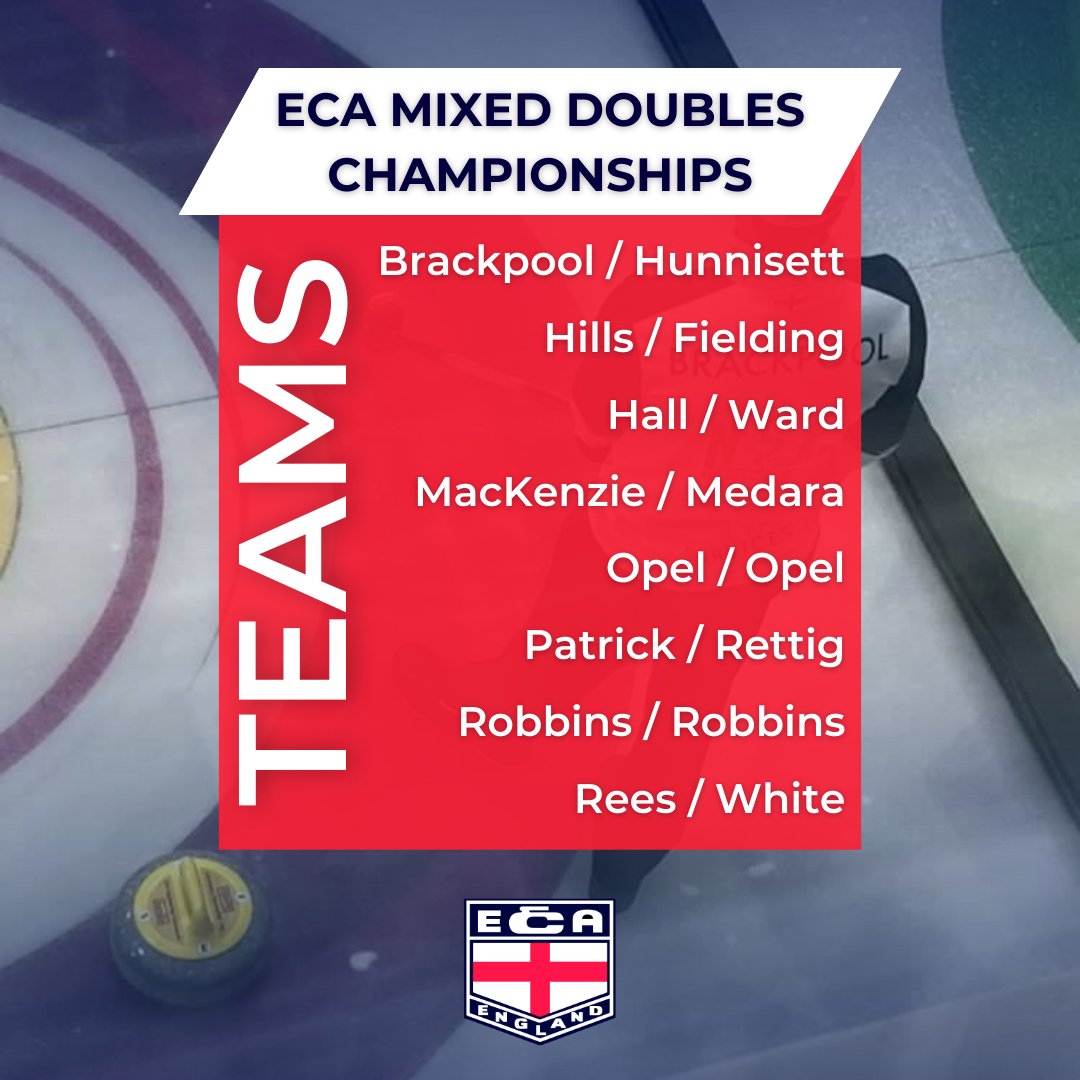🥌 English Mixed Doubles Curling Championships begin today

🏴󠁧󠁢󠁥󠁮󠁧󠁿 8 teams are battling to be crowned Team England at the upcoming #WMDCC2023

📺 Tune in and watch games LIVE on the <a href="/RecastTV/">Recast</a> Dumfries Curling Channel

💯 Scores will be updated daily

#curling #england #recast