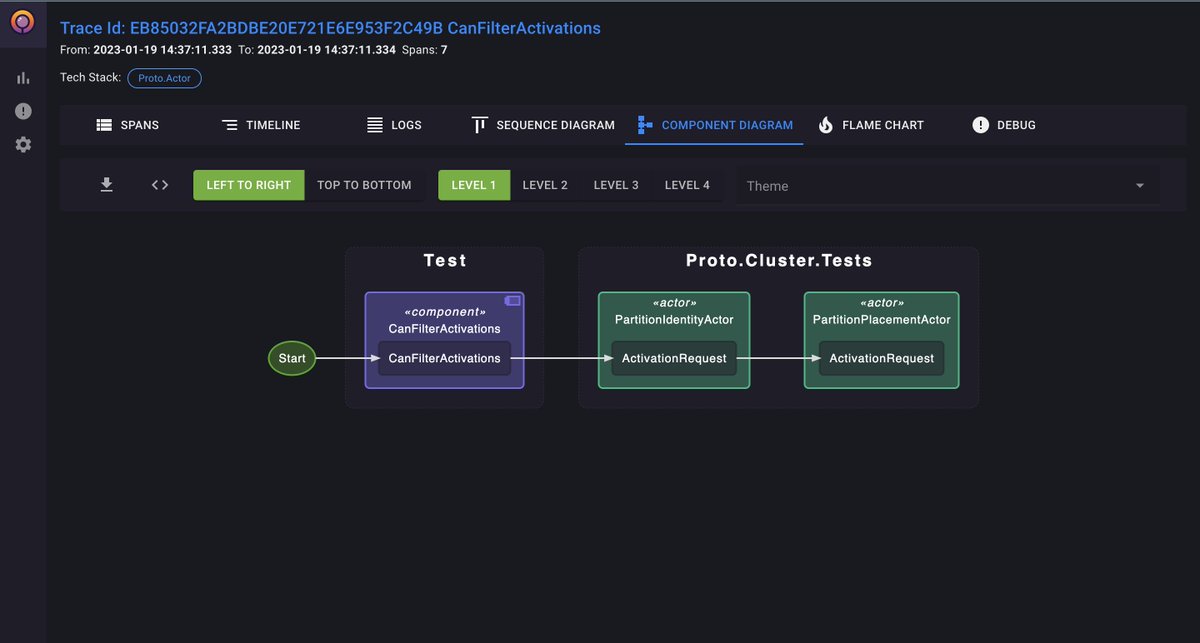 Any open-source project out there that wants to try TraceLens for its CI pipeline?

DM me and we'll help you get it up and running!