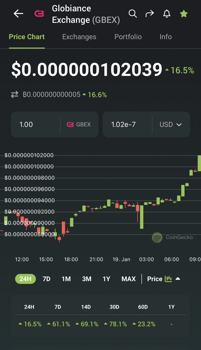 Boom! $GBEX deleting a 0! Congratulations #GBEXFam, many more to come

#GBEX #XDC #XRP #Globiance #cryptomarket #1000xGems #ISO20022