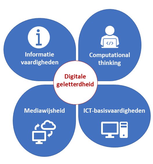 Boeiend overleg doorgaande lijn #digitalegeletterdheid met o.a. <a href="/RheaFlohr/">Rhea Flohr 💬</a> namens Varendonck, Frank Coenders namens Pabo de kempel en Katrien Smans van het Peelland college en natuurlijk <a href="/Ilse_Cools/">Ilse Cools</a> en Franka van Deursen <a href="/Prodas21/">Prodas-i</a>