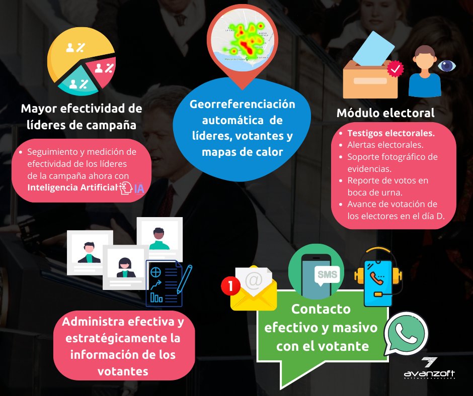 avanzoft_ES's tweet photo. ¡Gana con nosotros! #Socialítica te permite realizar un seguimiento efectivo de nuestra campaña y compromisos soportados en resultados. #TriunfamosJuntos #Elecciones2023 https://t.co/qIFkXGthEa https://t.co/GQEFw91Cgx