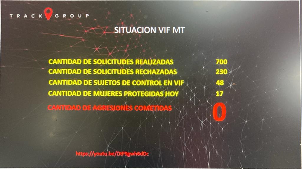 Compartimos los datos entregados por <a href="/TrackGroup/">Steve Hamilton</a> quienes nos exponen una preocupante situación respecto al uso de tobillera electrónica  para prevenir femicidios.