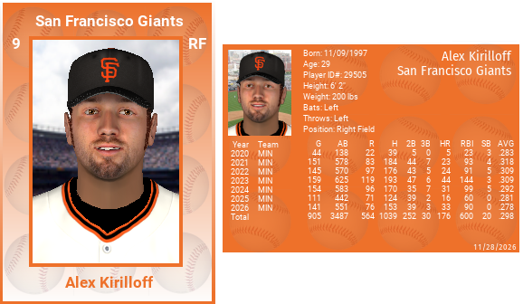 eMLB_SFGiantsPR's tweet image. The SF Giants welcome Alex Kiriloff to the team word is he'll arrive today to start settling in.

#eMLB #everforward #eMLB_SF
