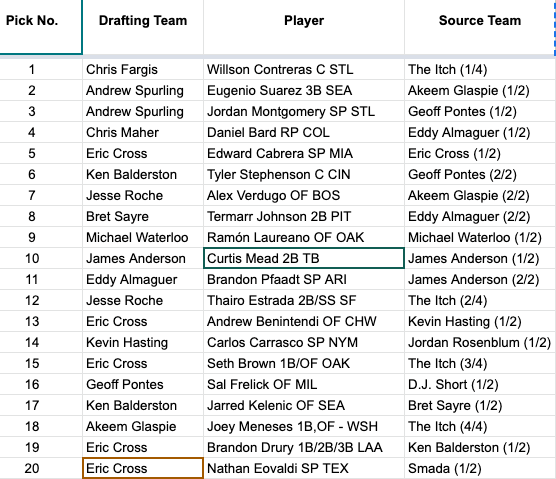 The Highlander Dynasty Invitational tweet media
