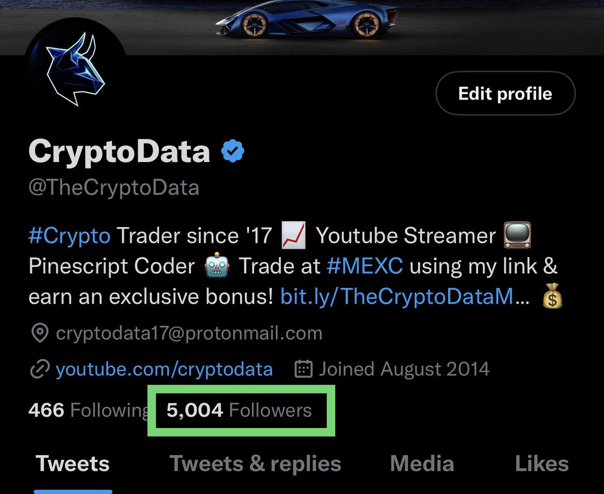 CryptoData tweet media