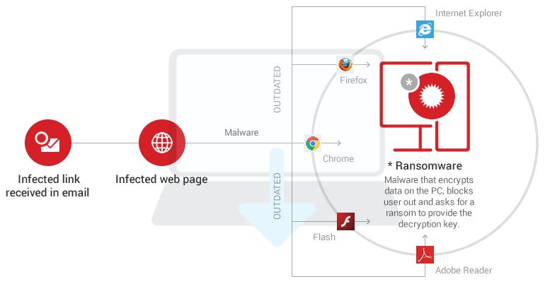 techirepair's tweet photo. Cybersecurity Tip #1.87: Visualizing ransomware infection chains (Graphic)
https://t.co/M3jIJjNig8
.
.
.
#bestcomputerrepair #bridgend #techirepair #cybersecurity #CyberSec #techipic #custombuiltpc #computerrepair #laptoprepair https://t.co/5M4aJ3naj2