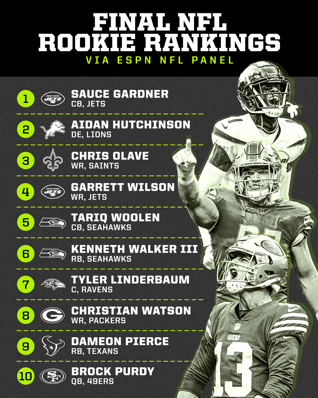 ESPN on Twitter "The final rookie rankings of the season are in! 🙌