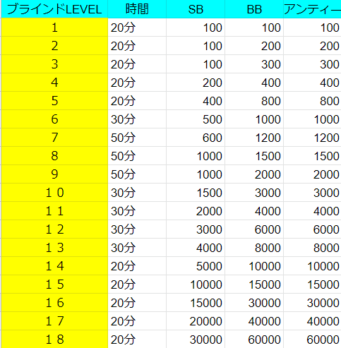 ストラクチャー