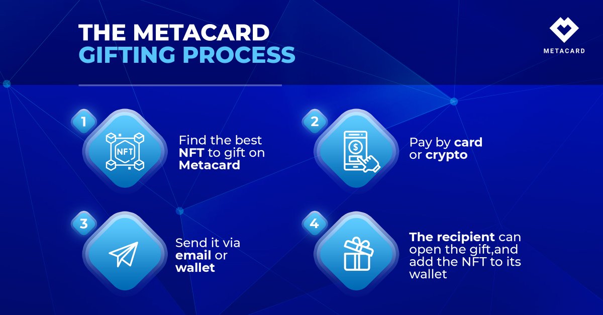gift_metacard's tweet photo. Have you ever sent or gifted a #NFT? Probably not...

Because the process is too complex 👎

If something isn't easy, people don't use it ❌

So we made sure it becomes simple and intuitive to send anyone a NFT 💙🎁

In 2023, let's bring #Web3 gifting to mass adoption 🚀 https://t.co/WvZ9pZ1o1w