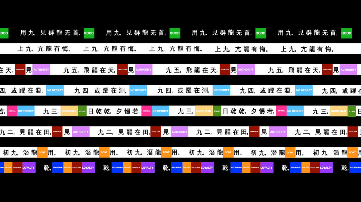Artdott's tweet photo. Get ready to join the RuChu_64 series (2022)!

Check out the 1st hexagram RuChu #1_QIAN. 

With its inner trigram “Force”, this work will give you strength and ceaseless activity. 

#JohnWong #NftDrop #RuChu #NFT #NFTs #NFTCommunity #NFTGiveaway #nftarti̇st #ETH #crypto https://t.co/CJDNduq7F4