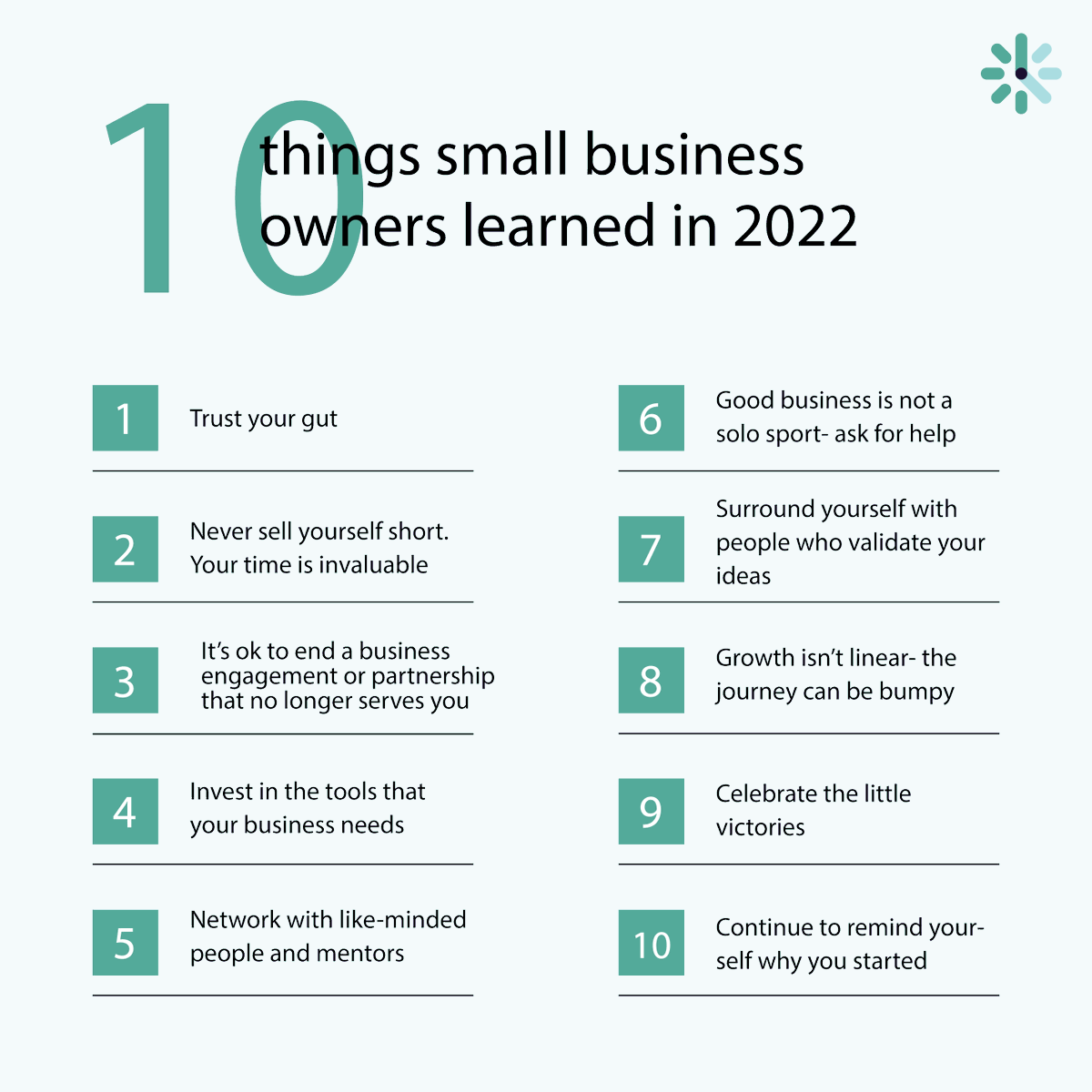 DaysmartAppts's tweet photo. We asked business professionals for their take on what they learned from their wins (and losses) in 2022. Here's a list of 10 tips you can take into 2023. 

What would you add to this list? Spread the knowledge by commenting down below. 👇 https://t.co/hJRgf0EseE